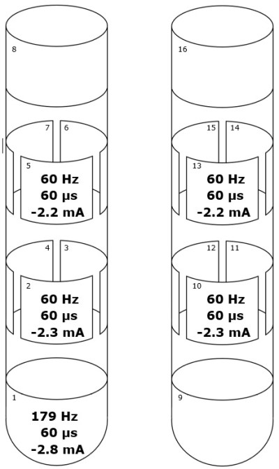 Example of a dual-frequency program.