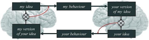 Diagram of generalized synchrony and psycheceptive space