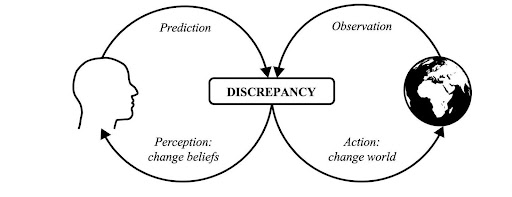 Diagram of generalized synchrony and psycheceptive space