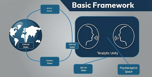 Diagram of generalized synchrony and psycheceptive space